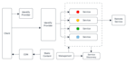 deploy your source code on AWS and other servers