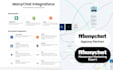 fix, edit, rebuild and optimize your manychat chatbot flows