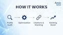 do local SEO service for google my business, maps ranking and gmb optimization