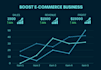 local ecommerce product ranking on page seo service