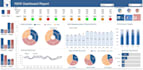 build custom excel dashboards, reports and automation