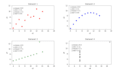 create 2d graphs using matplotlib in python