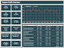 create a high quality google looker studio dashboard