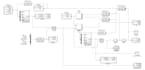 do your control systems and automation simulations