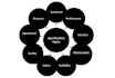 research, write software requirement specification srs, technical documentation