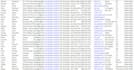 do targeted b2b lead generation and prospect list building for any industry