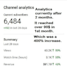 be your professional youtube channel manager