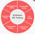 do QA testing and automation of software,moblie apps, website,game with reviews