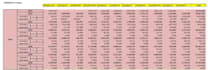 prepare cash flow forecast