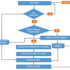 designs the database and queries