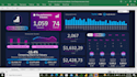 create a professional excel dashboard, graph, charts, pivot table