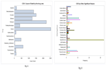 do your SAS programming task and data analysis work