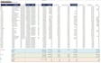 do financial analysis in clients specified templates