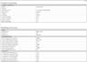 do mechanical, electrical and plumbing  designing on revit