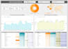 create looker studio or google data studio dashboards and reports