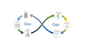 setup a production grade kubernetes cluster with gitops and cost optimization