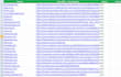 do local seo citations,usa,UK, canada,aus,germany,,uae,china,singapore,france,
