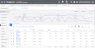 do a google ads full audit