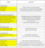 do financial analysis, which includes write up as well