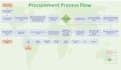 flow chart, visio, cisco, map, chart, drawings, layouts, process flow diagrams