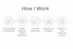 create sales, demand, and business forecasts using ai