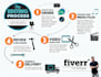 do professional high quality video editing