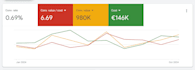 be your certified google ads partner for online shops