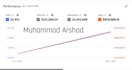 manage and optimize amazon PPC ads campaign to boost sales