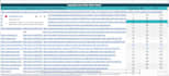 social bookmarking high da pa 50 sites USA