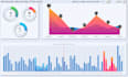 do data analysis your data and do professional dashboard