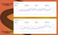 setup and manage amazon PPC campaign, amazon ads campaign fba