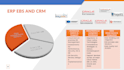 aws emr, google big query, data studio, oracle oci, siebel