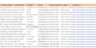 b2b lead generation for your business