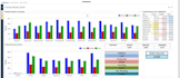 design kpis, dashboards, business intelligence, and financial analysis