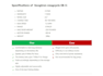 aawp expert design and upload amazon affiliate page content