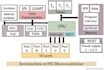 do pic coding , programming and interfacing