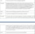 write an amazing french article