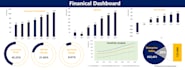 do financial analysis, forecast and business valuation