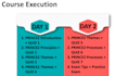 provide prince2 foundation presentation and relevant material