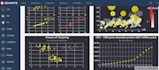 develop interactive highcharts, chartjs, amcharts, echarts