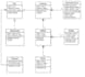 design all uml diagrams, software architectures and flow charts