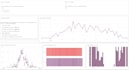 create interactive dashboards with plotly dash
