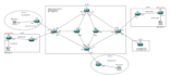 explain and solve cisco packet tracer and gns3