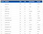 built social bookmarking and profile backlinks manually