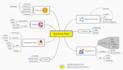 design creative mind map and unique flowchart