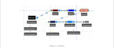 do industrial engineering simulation on simio software