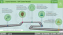 design modern interactive elearning course in articulate storyline, rise, scorm