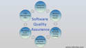 do QA of your website and mobile applications