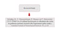 design a modern powerpoint presentation
