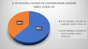 develop bar charts, pie charts and line graphs for your data